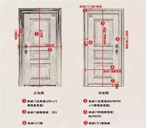 標準木門尺寸|【門標準尺寸】門的標準尺寸公開！不藏私一次搞懂所。